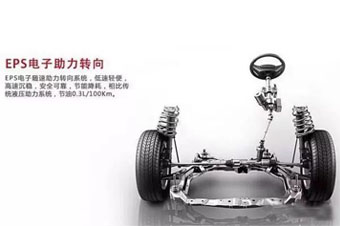 什么是EPS，它有什么優(yōu)點(diǎn)？