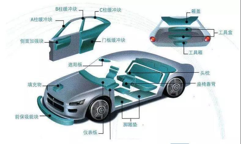 EP汽車零部件的強(qiáng)度怎么樣？