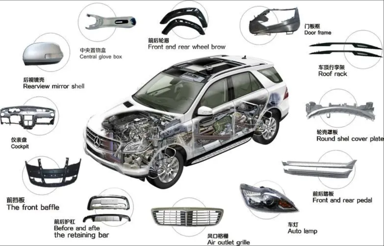 EPP材料在汽車碰撞中的表現(xiàn)如何？
