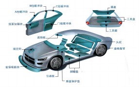 在汽車領(lǐng)域中富揚(yáng)包裝EPP材料的應(yīng)用優(yōu)勢